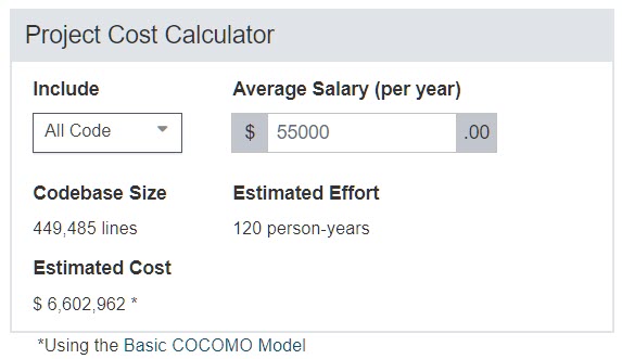 Project-cost